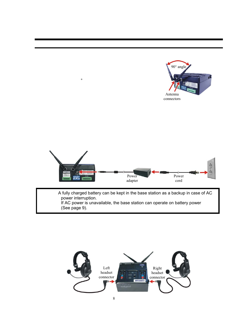 Base station, Antenna and ac power connections | Clear-Com HME DX300ES User Manual | Page 11 / 34