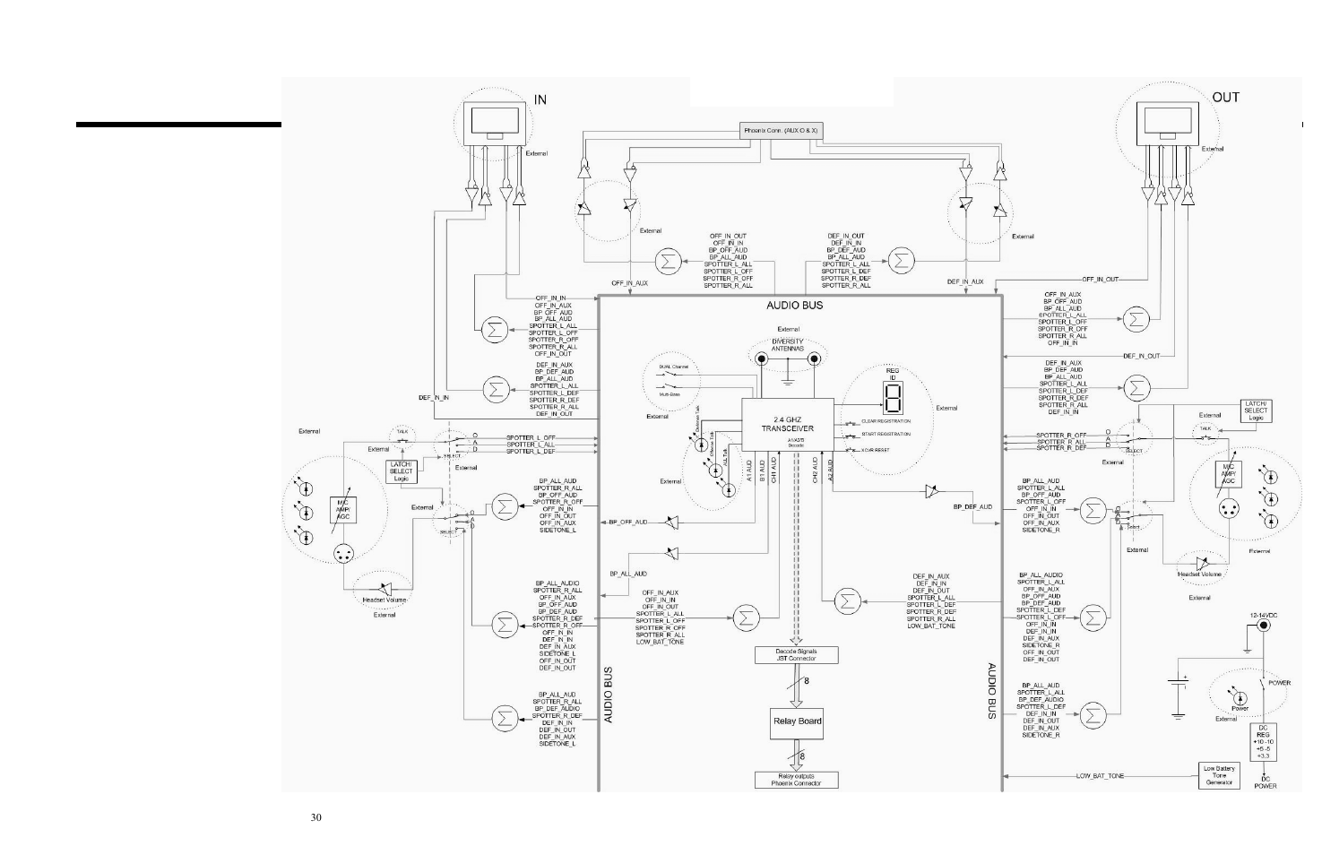 Base station block diagram | Clear-Com HME DX300ES User Manual | Page 33 / 34