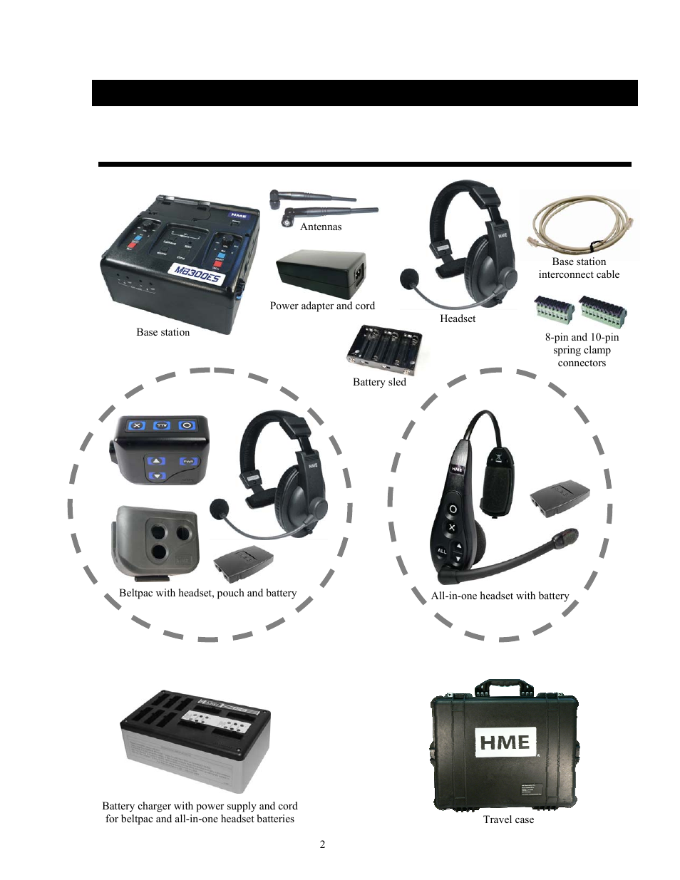 Section 2, Equipment identification, Standard equipment | Clear-Com HME DX300ES User Manual | Page 5 / 34