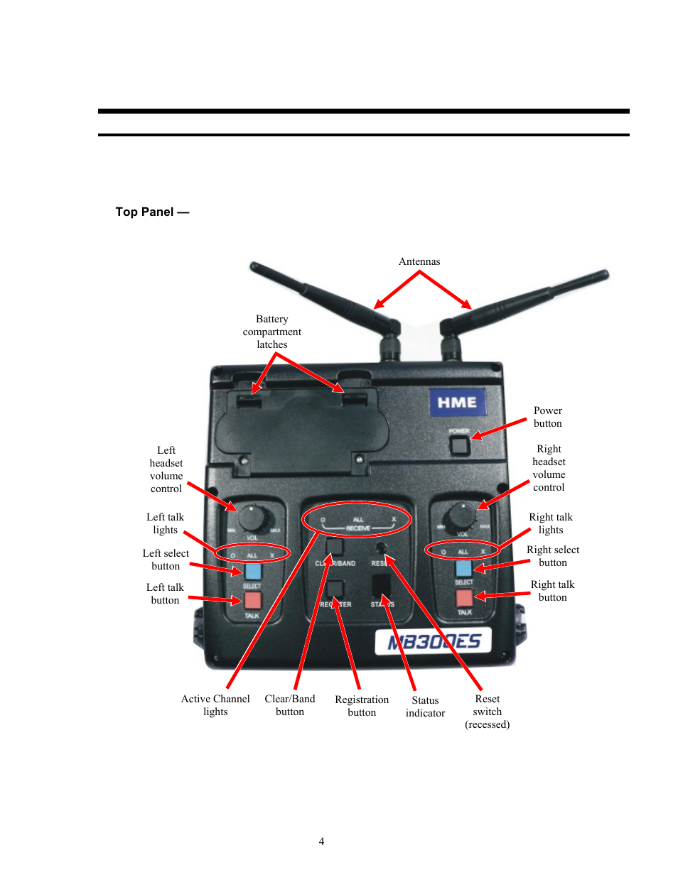 Equipment features, Base station | Clear-Com HME DX300ES User Manual | Page 7 / 34