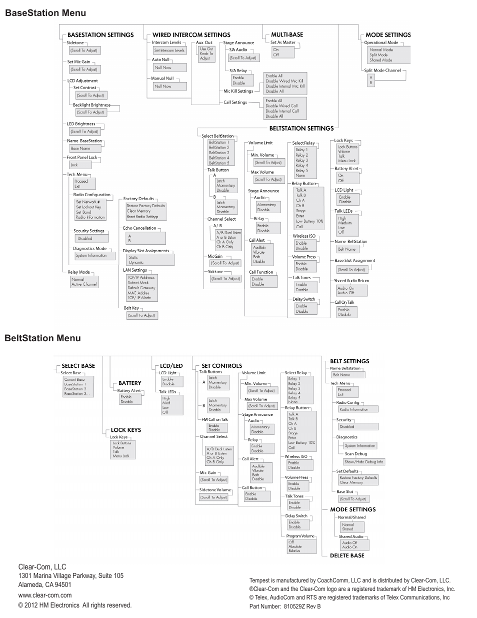 Basestation menu beltstation menu | Clear-Com Tempest900 User Manual | Page 4 / 4