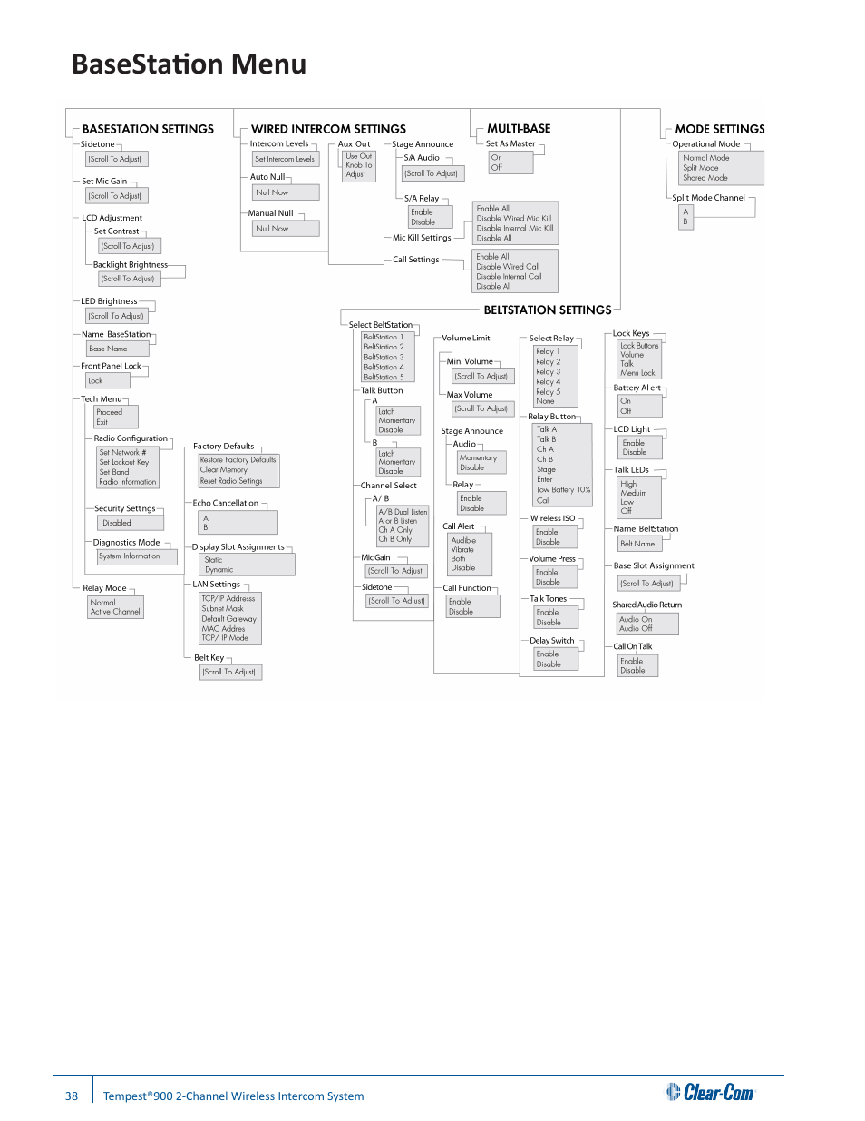 Basestation menu | Clear-Com Tempest900 User Manual | Page 44 / 100