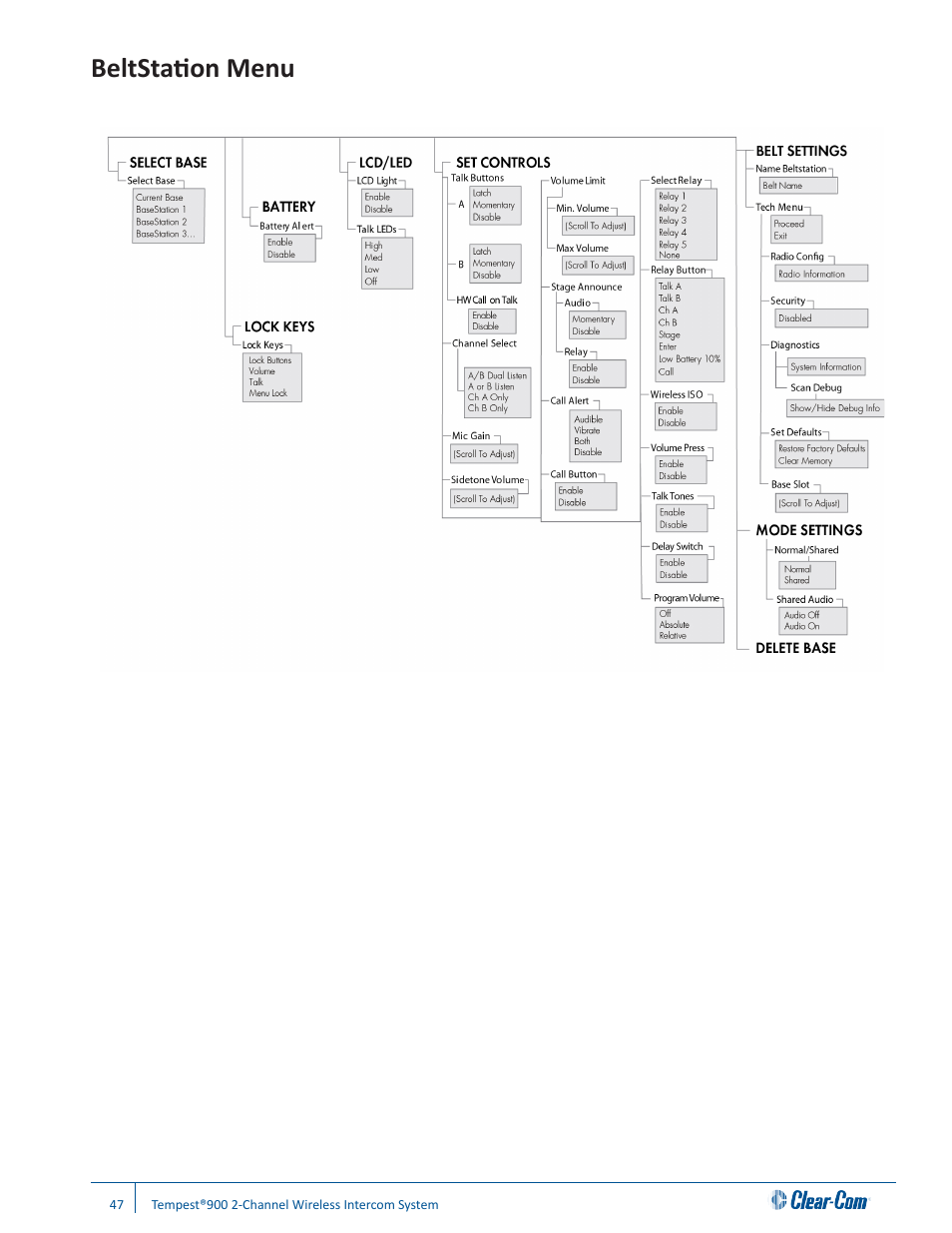 Beltstation menu | Clear-Com Tempest900 User Manual | Page 53 / 100