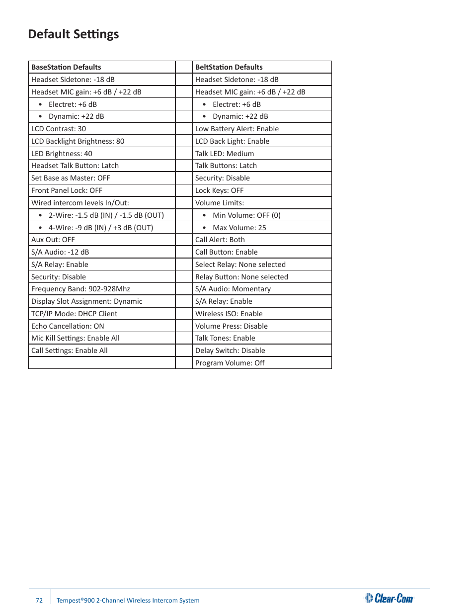 Default settings | Clear-Com Tempest900 User Manual | Page 78 / 100