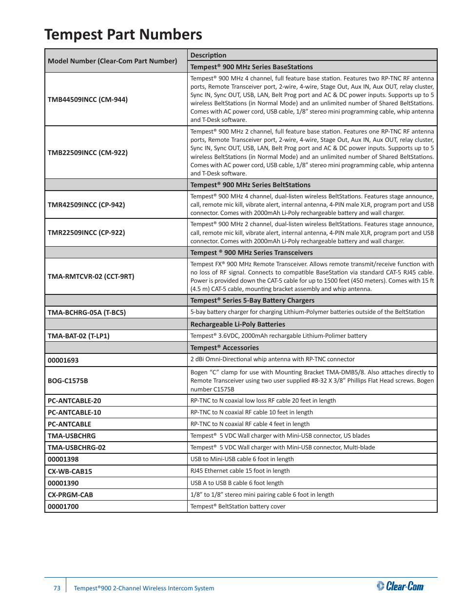 Tempest part numbers | Clear-Com Tempest900 User Manual | Page 79 / 100