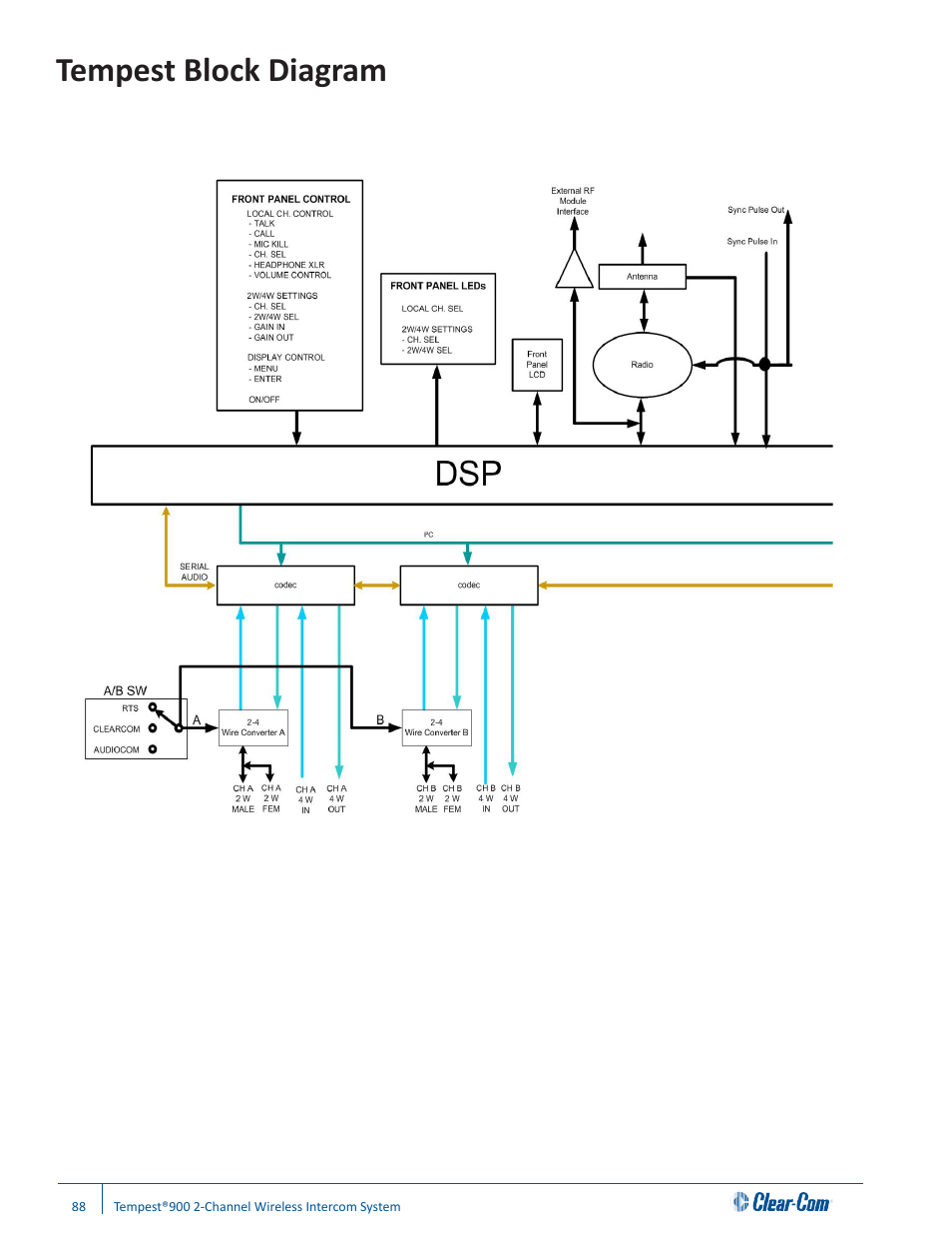 Tempest block diagram | Clear-Com Tempest900 User Manual | Page 94 / 100