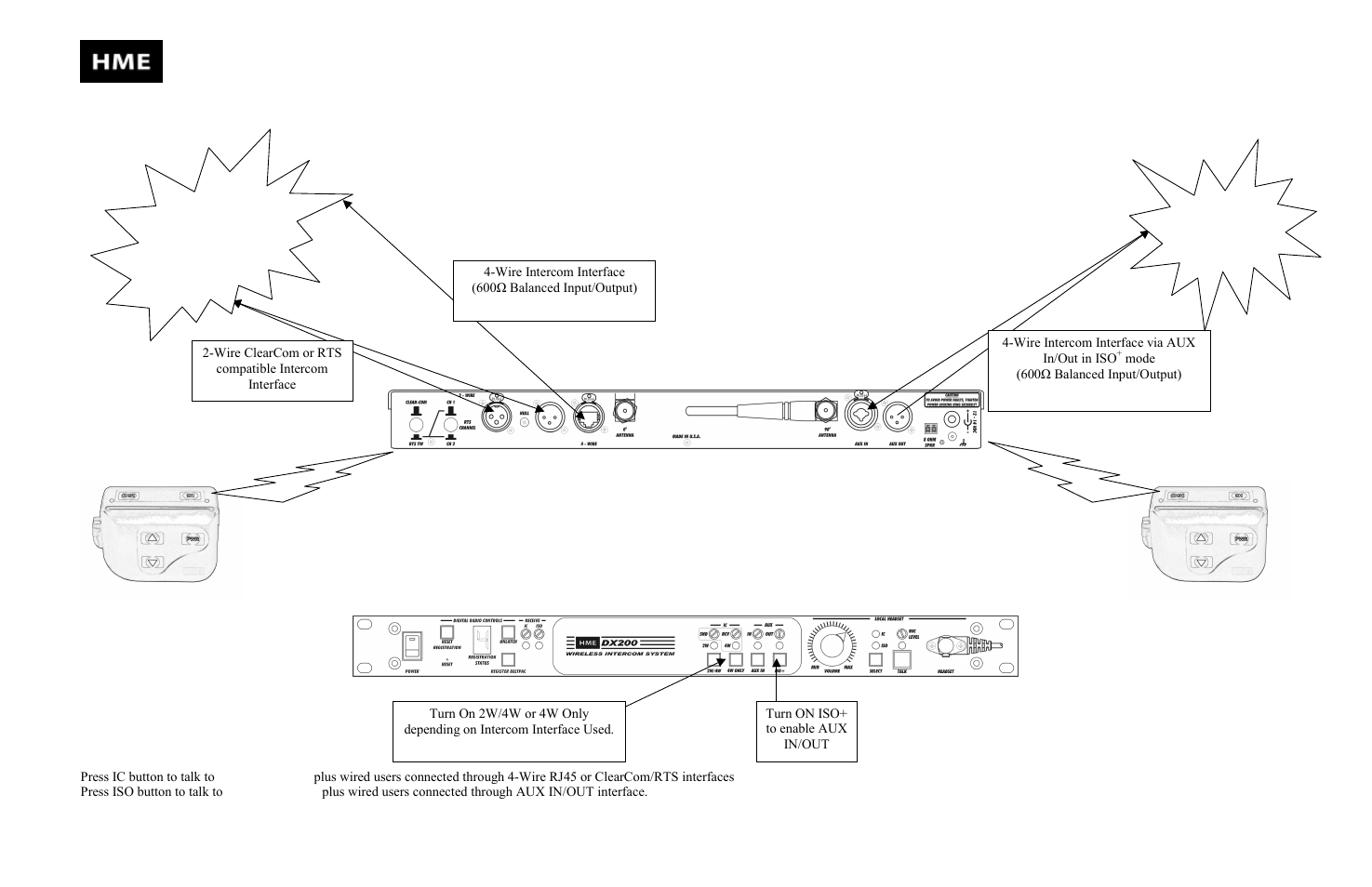 Clear-Com BS200 User Manual | 1 page