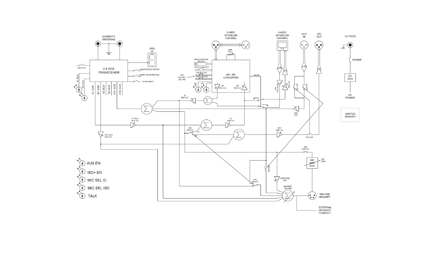 Clear-Com BS200 User Manual | Page 40 / 40