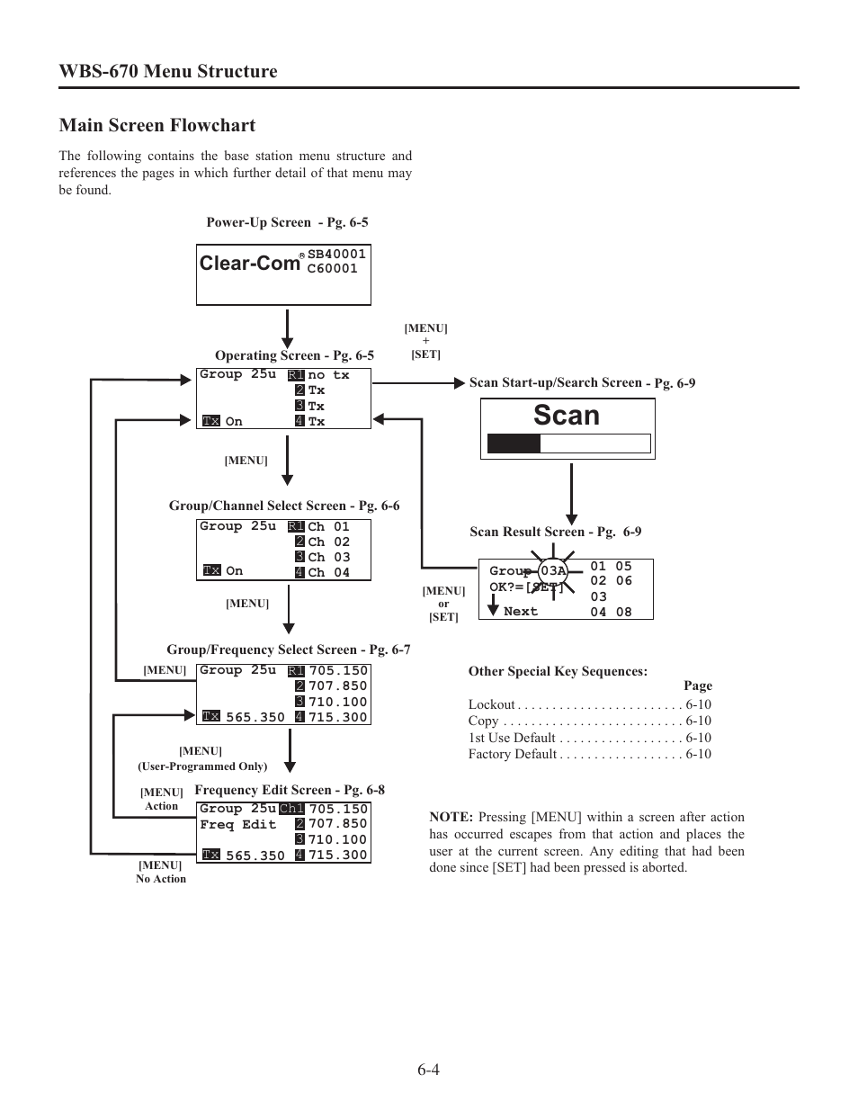 Scan, Clear-com, Wbs-670 menu structure main screen flowchart | Clear-Com WTR-670 User Manual | Page 29 / 62