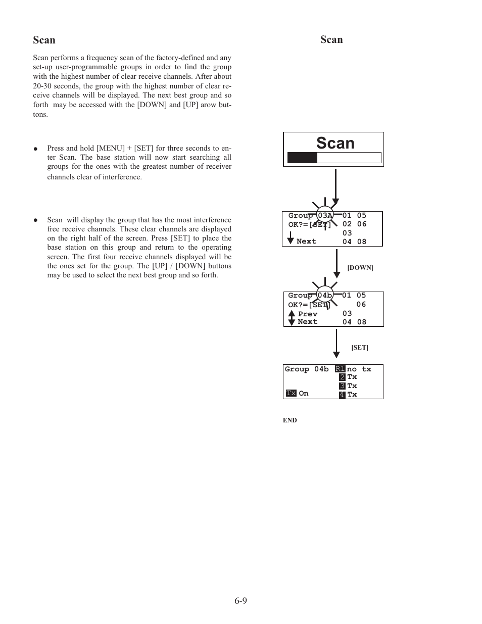 Scan | Clear-Com WTR-670 User Manual | Page 34 / 62