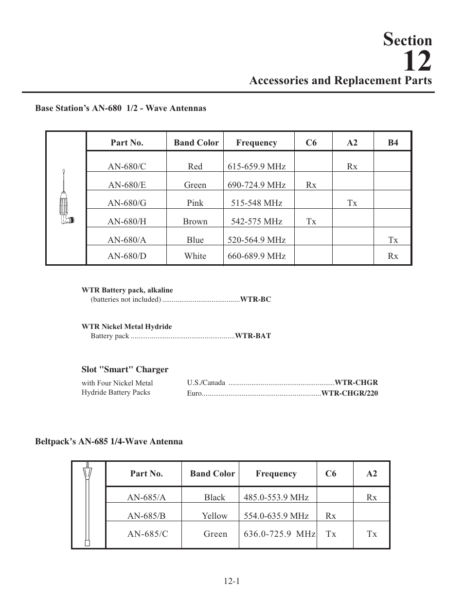 Ection, Accessories and replacement parts | Clear-Com WTR-670 User Manual | Page 54 / 62