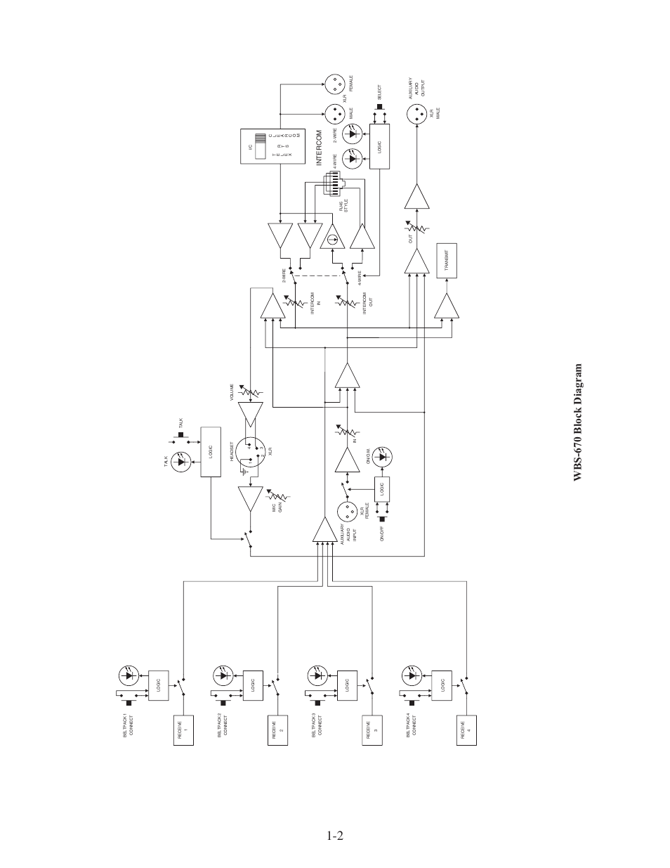 Wbs-670 block diagram | Clear-Com WTR-670 User Manual | Page 6 / 62