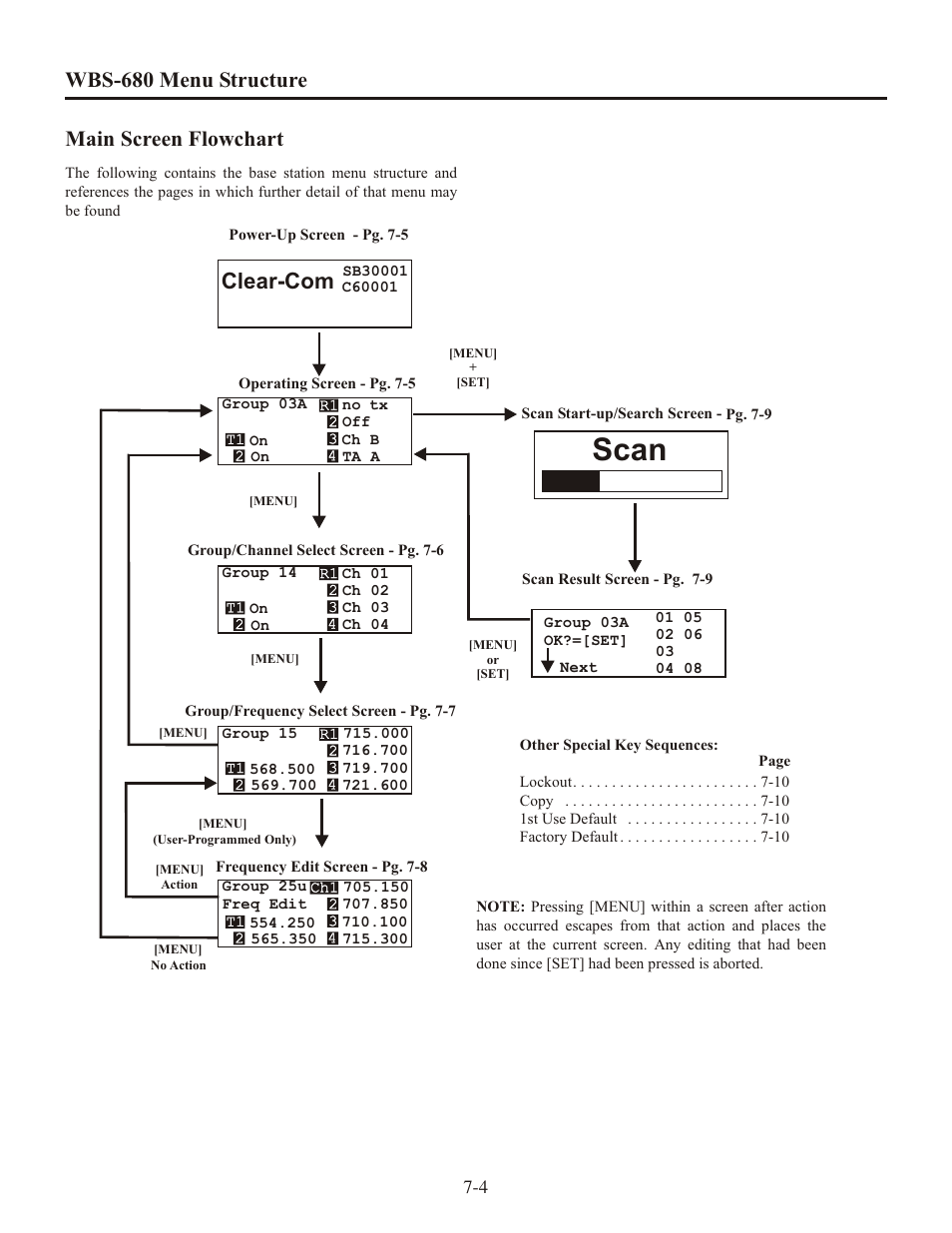 Scan, Clear-com, Wbs-680 menu struc ture main screen flowchart | Clear-Com WTR-680 User Manual | Page 36 / 86