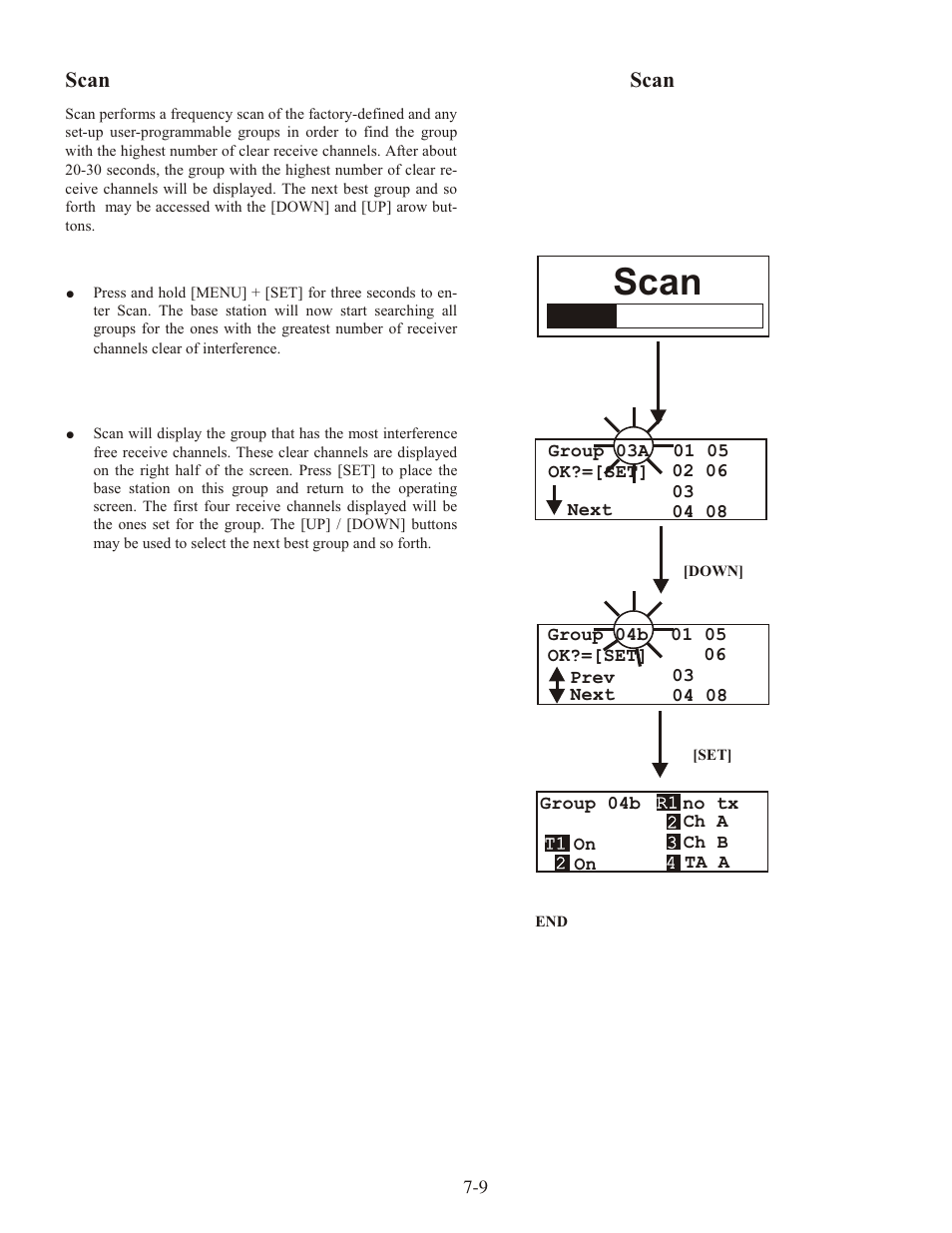 Scan | Clear-Com WTR-680 User Manual | Page 41 / 86