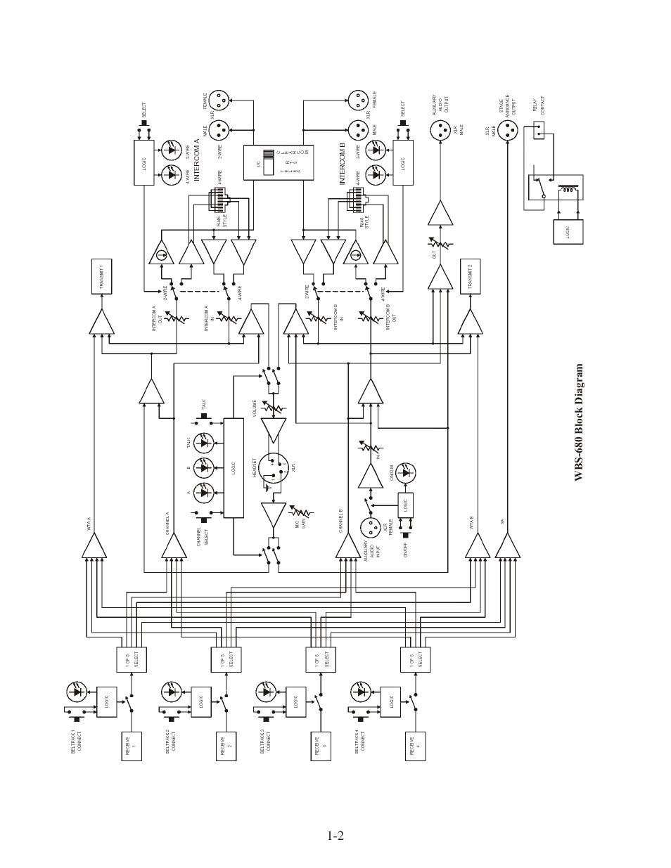 Clear-Com WTR-680 User Manual | Page 6 / 86