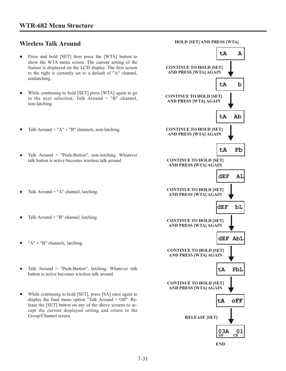 Wtr-682 menu struc ture wire less talk around, Ta pb | Clear-Com WTR-680 User Manual | Page 63 / 86