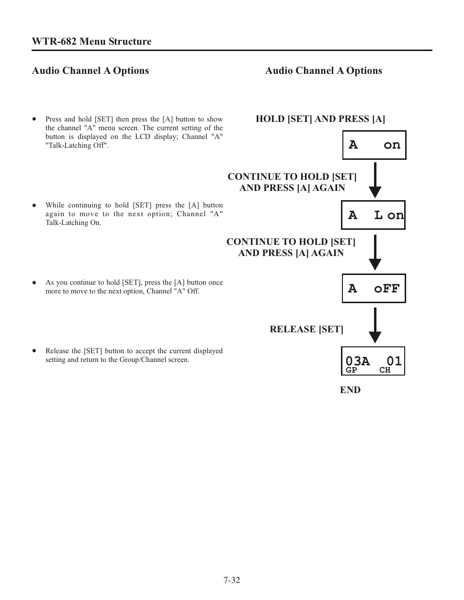 On a on a off, 03a 01 | Clear-Com WTR-680 User Manual | Page 64 / 86