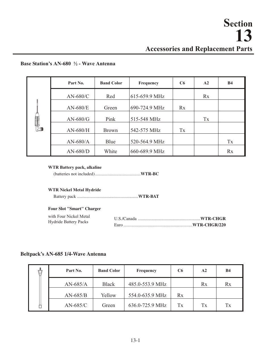 Ection, Ac ces sories and re place ment parts | Clear-Com WTR-680 User Manual | Page 77 / 86