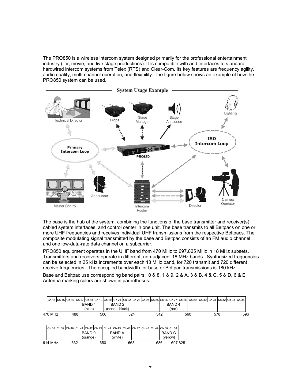 Pro850 general description | Clear-Com BS850 (Last time buy) User Manual | Page 10 / 61