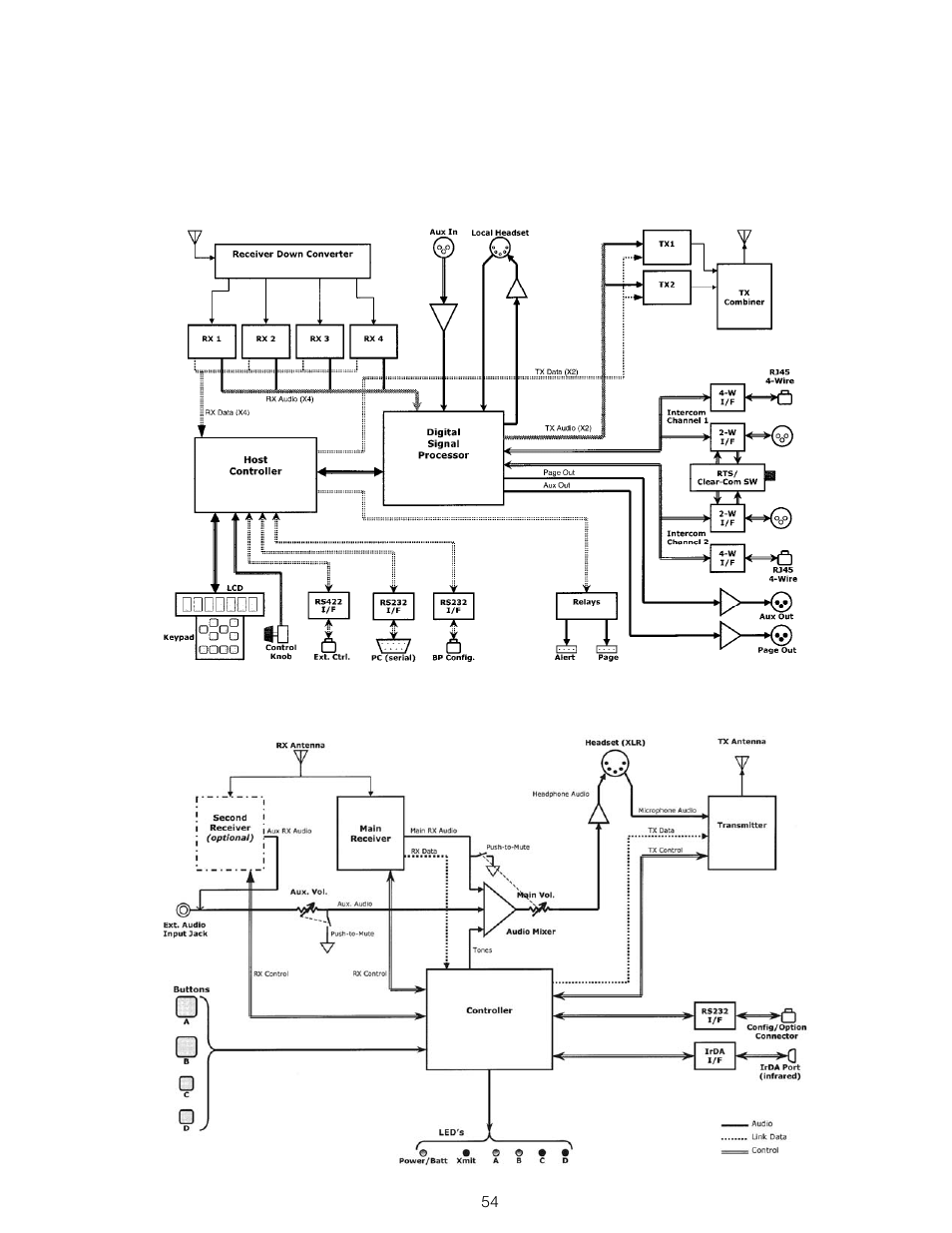 Block diagrams | Clear-Com BS850 (Last time buy) User Manual | Page 57 / 61