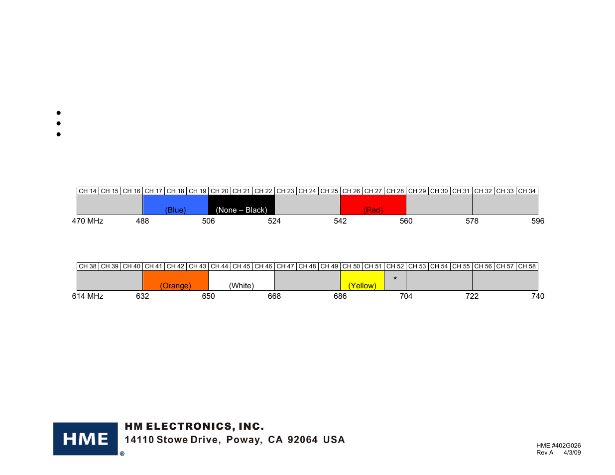 Clear-Com BS850 (Last time buy) User Manual | 1 page