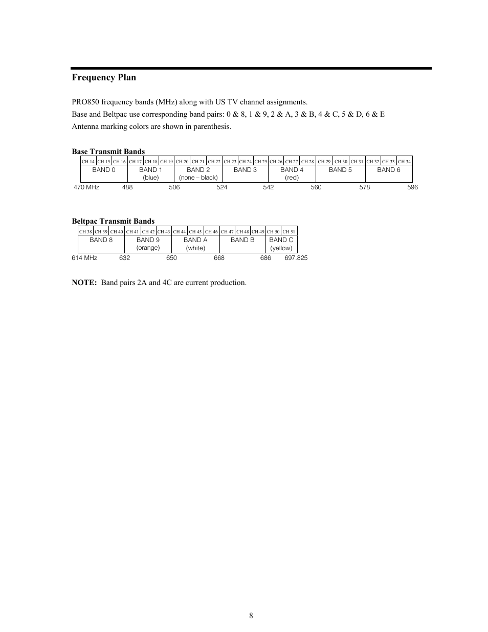 Frequency plan | Clear-Com BS850 (Last time buy) User Manual | Page 11 / 48