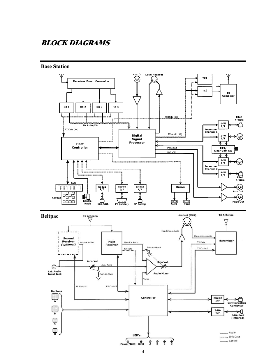 Block diagrams, Base station, Beltpac | Clear-Com BS850 (Last time buy) User Manual | Page 7 / 48