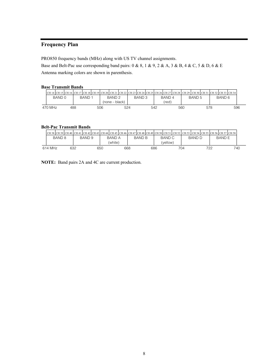 Frequency plan | Clear-Com BS850 (Last time buy) User Manual | Page 11 / 50
