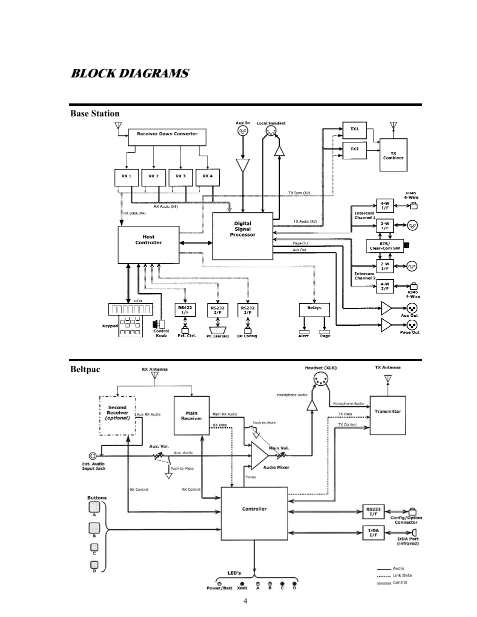 Block diagrams, Base station, Beltpac | Clear-Com BS850 (Last time buy) User Manual | Page 7 / 50