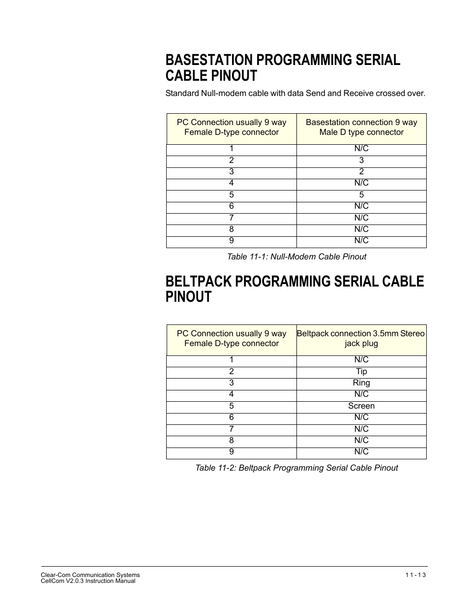 Basestation programming serial cable pinout, Beltpack programming serial cable pinout | Clear-Com CellCom Battery Pack Charger User Manual | Page 193 / 217