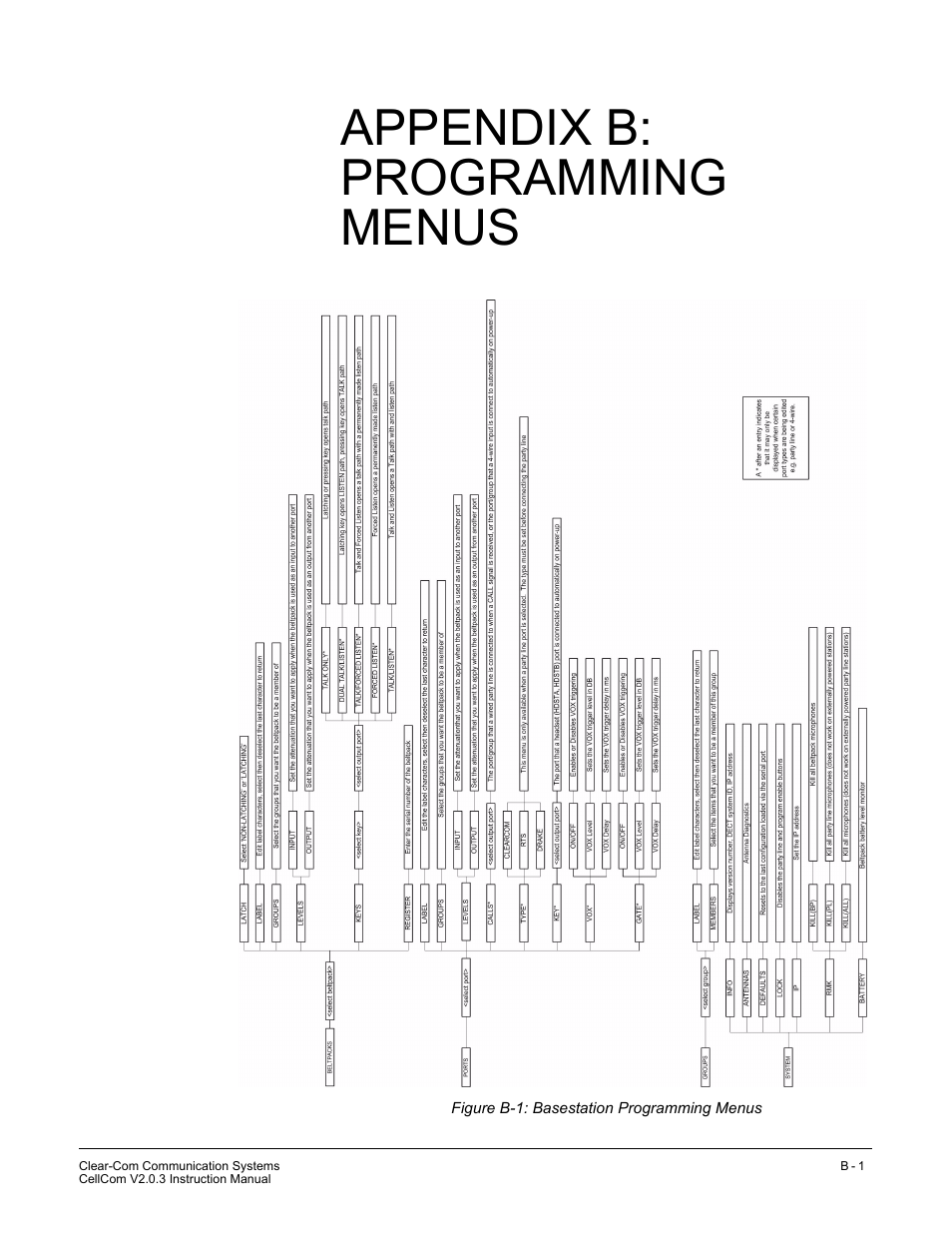 Appendix b: programming menus, Appendix b: programming menus . . . . . . . . b-1 | Clear-Com CellCom Battery Pack Charger User Manual | Page 205 / 217