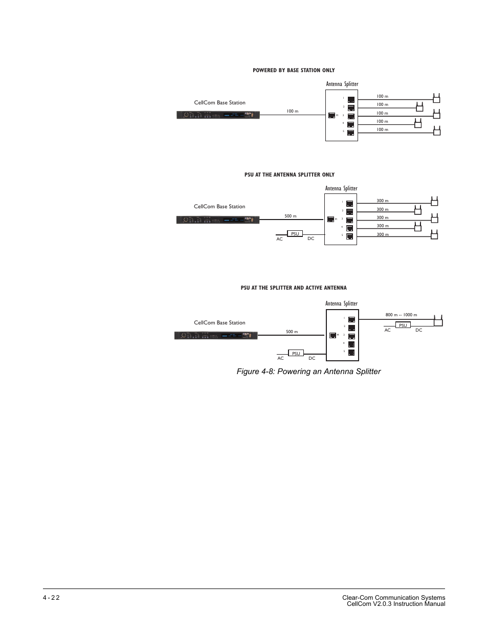 Figure 4-8 powering an antenna splitter -22, Figure 4-8: powering an antenna splitter, Antenna splitter | Clear-Com CellCom Battery Pack Charger User Manual | Page 70 / 217