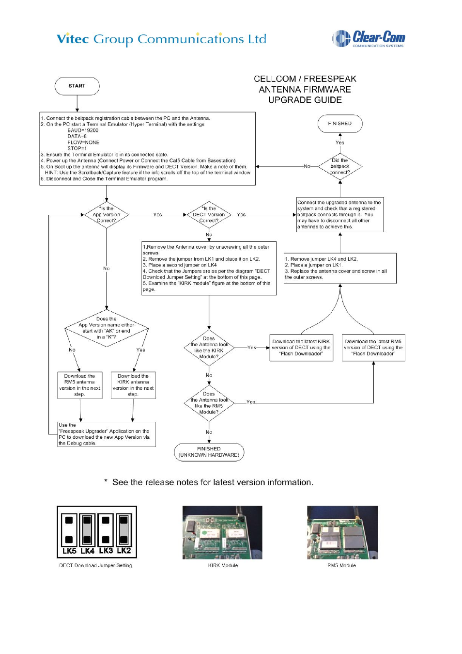 Clear-Com FreeSpeak User Manual | Page 14 / 49