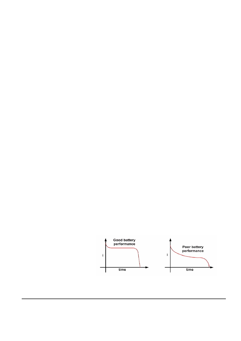 Figure 6-6 battery discharge characteristics -8 | Clear-Com FreeSpeak Antenna Splitter User Manual | Page 108 / 213