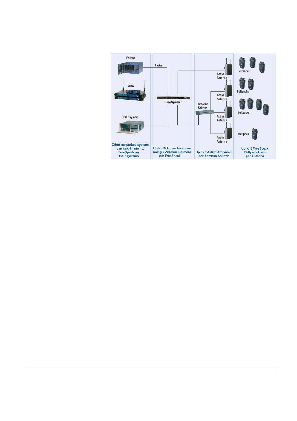 A freespeak communication system, A freespeak communication system -3 | Clear-Com FreeSpeak Antenna Splitter User Manual | Page 29 / 213