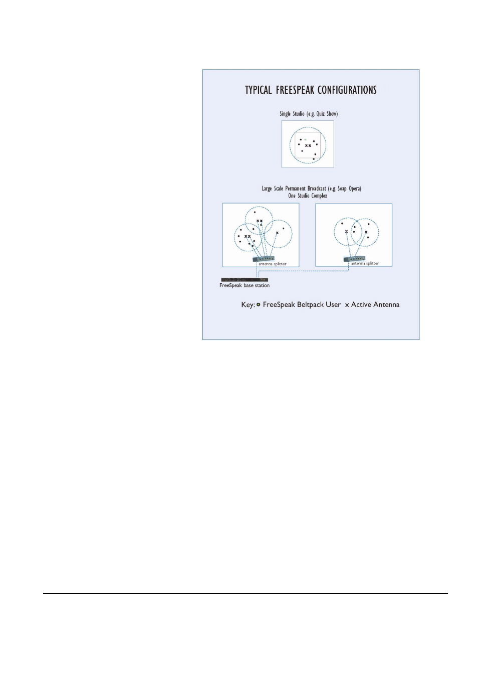 Clear-Com FreeSpeak Antenna Splitter User Manual | Page 30 / 213