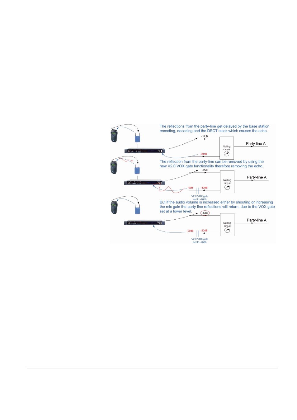 Figure 4-3 vox gate setting examples -9 | Clear-Com FreeSpeak Antenna Splitter User Manual | Page 57 / 213