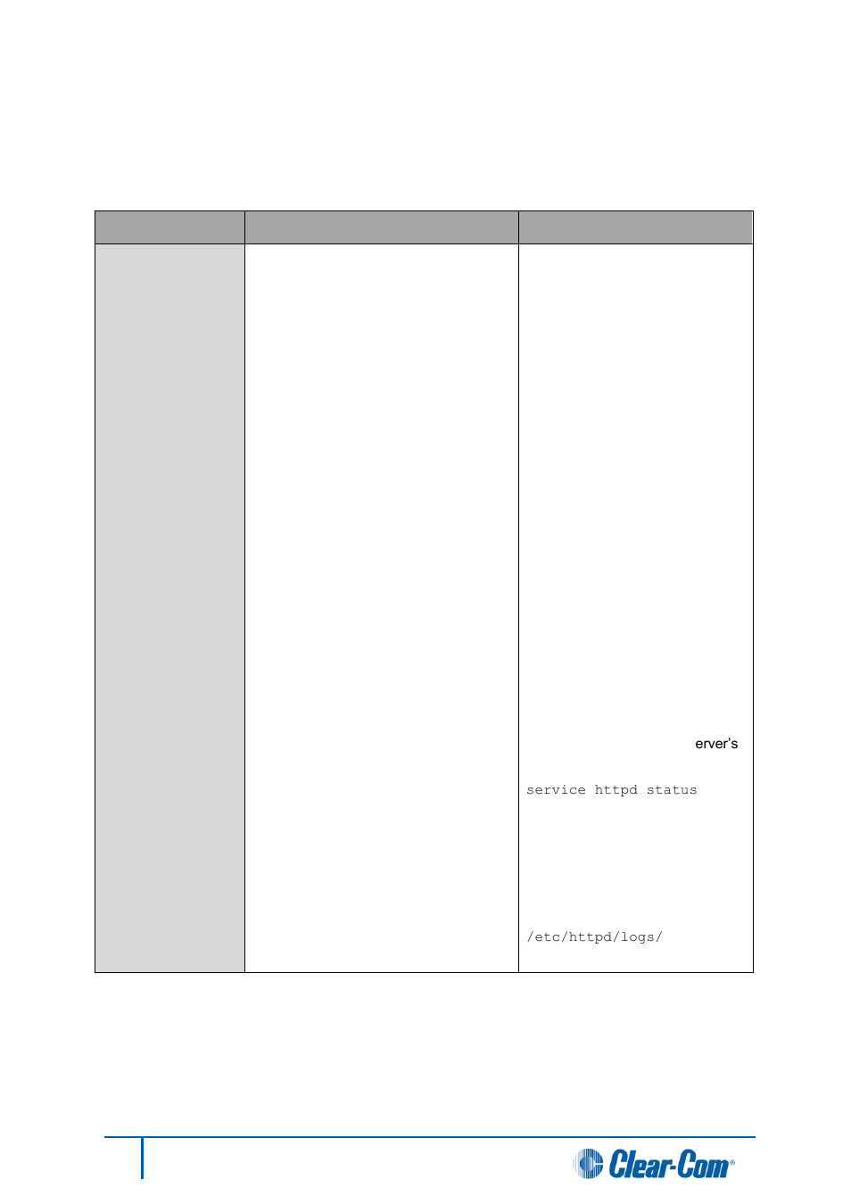 Troubleshooting, Connection issues, 8 troubleshooting | 1 connection issues | Clear-Com Concert for Newsroom User Manual | Page 42 / 44