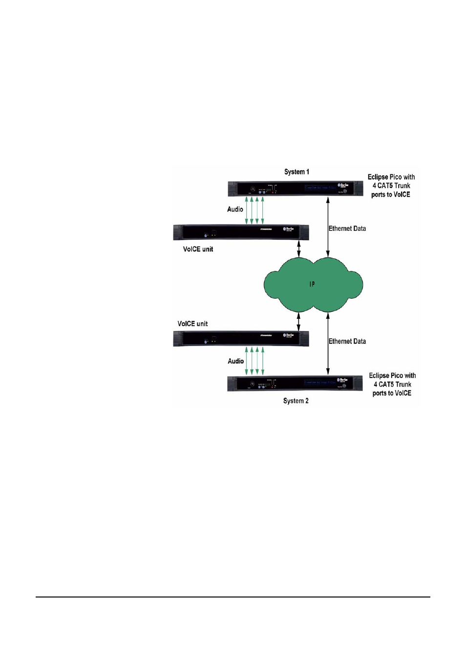 Remote matrix over ip, Remote matrix over ip -2 | Clear-Com VOICE2 User Manual | Page 72 / 106