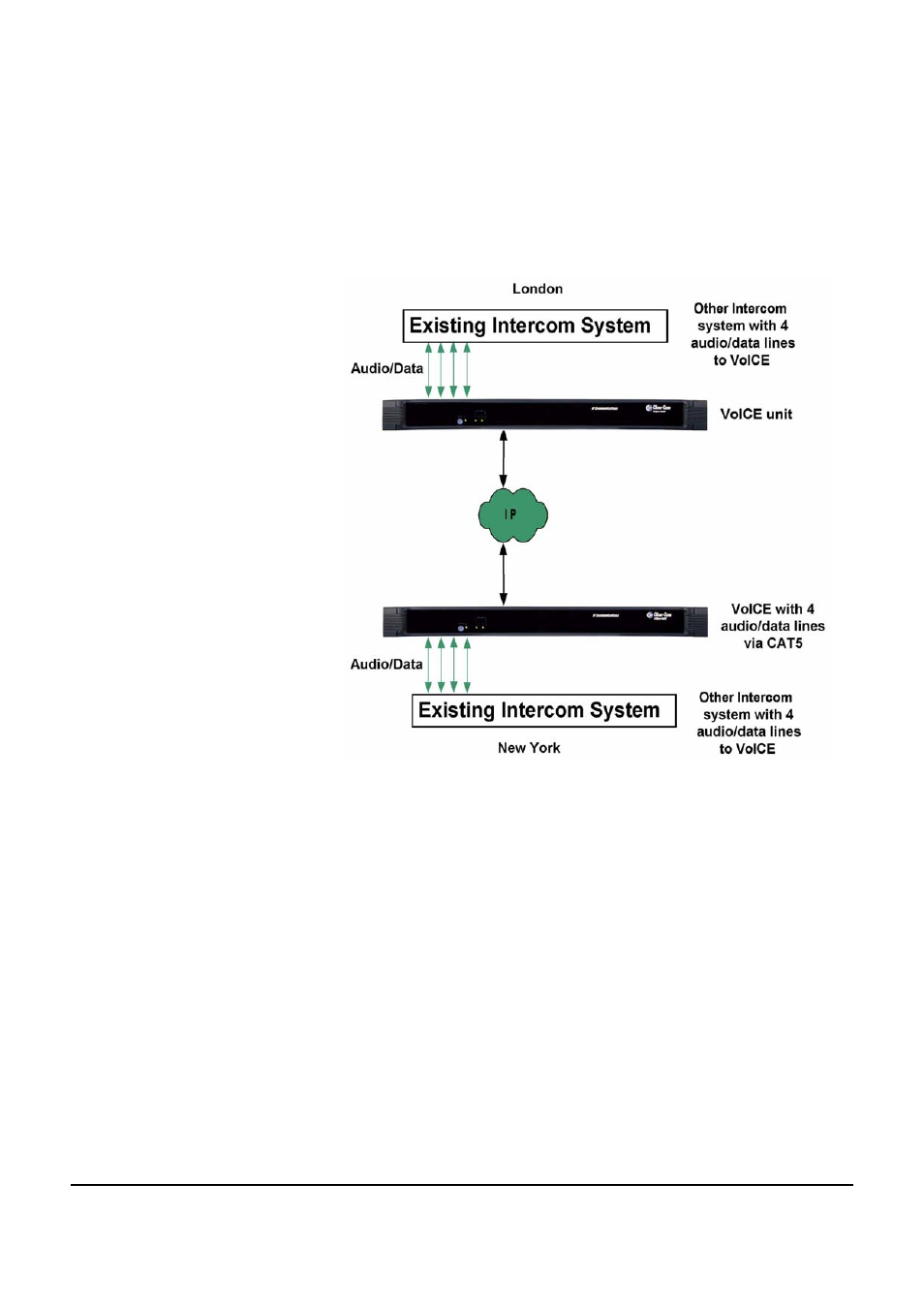 Voice with other systems, Voice with other systems -3 | Clear-Com VOICE2 User Manual | Page 73 / 106