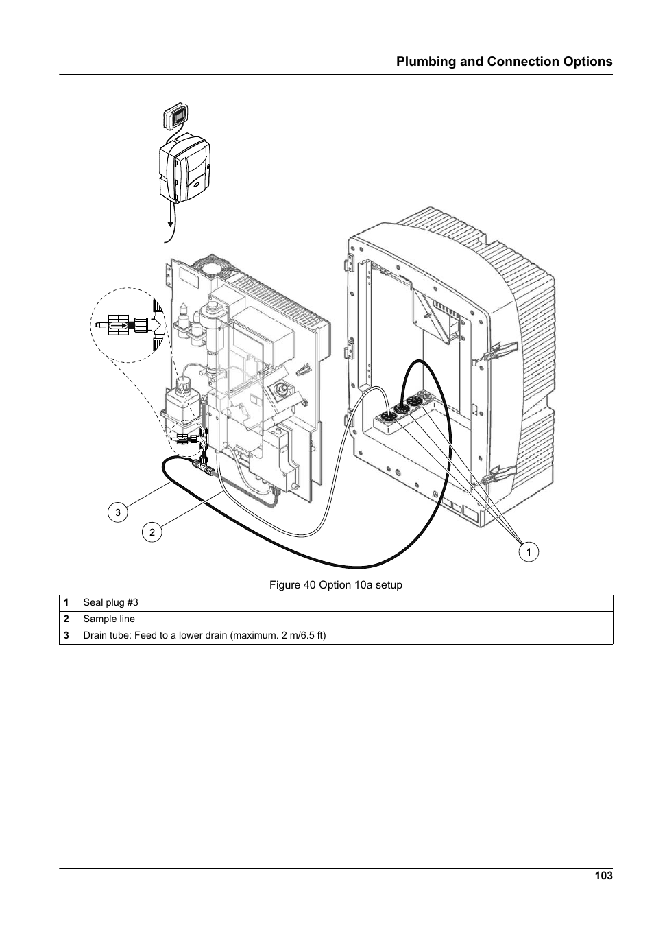 Refer to, Figure 40, Plumbing and connection options | Hach-Lange AMTAX indoor sc User Manual | Page 103 / 118