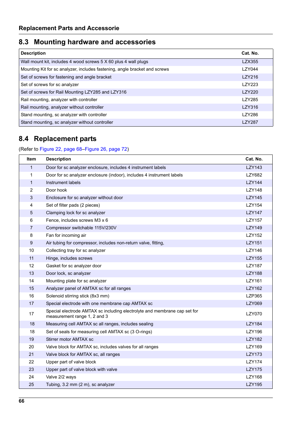 3 mounting hardware and accessories, 4 replacement parts, Replacement parts and accessorie | Hach-Lange AMTAX indoor sc User Manual | Page 66 / 118