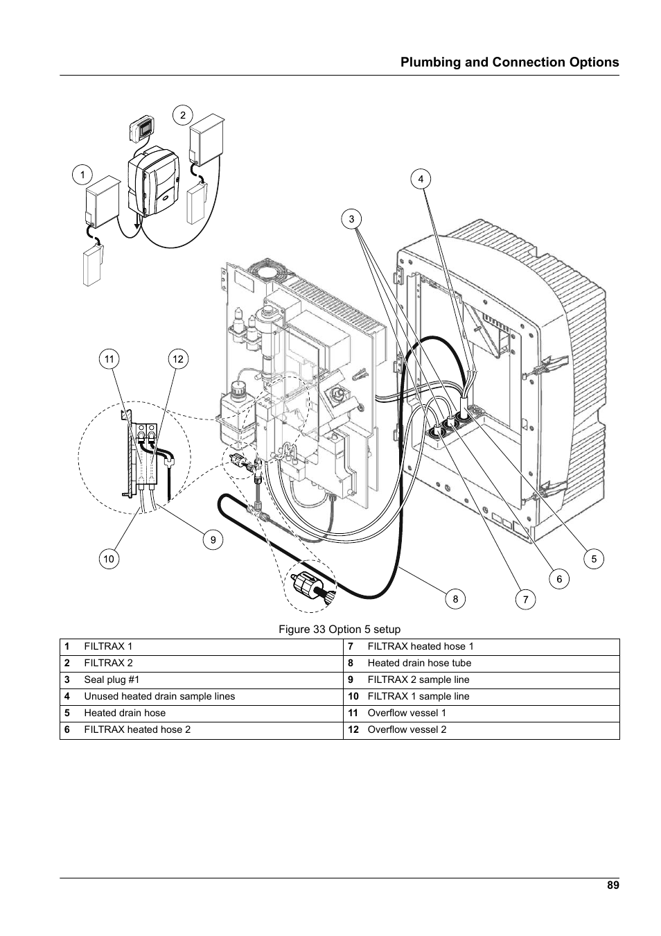 Refer to, Figure 33, And the following | Plumbing and connection options | Hach-Lange AMTAX indoor sc User Manual | Page 89 / 118