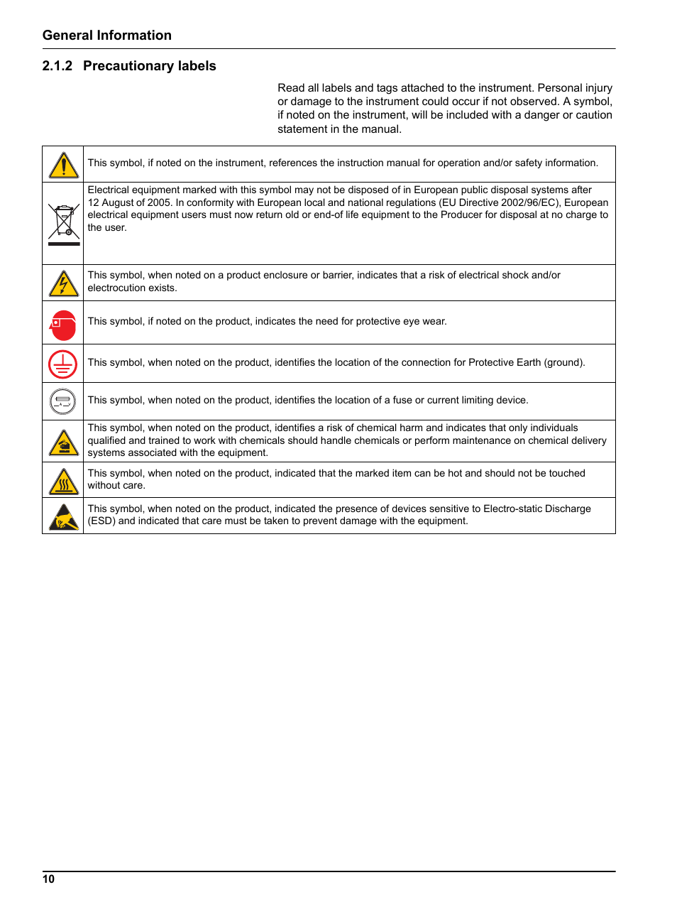 2 precautionary labels, General information 2.1.2 precautionary labels | Hach-Lange PHOSPHAX indoor sc User Manual | Page 10 / 106