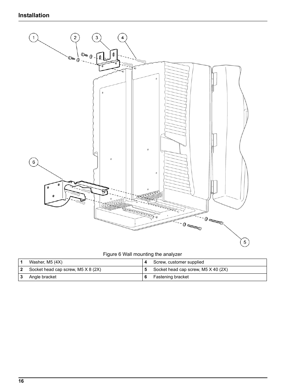 Figure 6, Installation | Hach-Lange PHOSPHAX indoor sc User Manual | Page 16 / 106