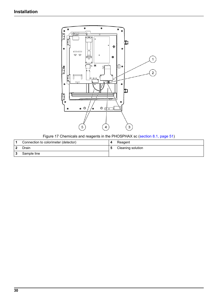 Figure 17, Installation | Hach-Lange PHOSPHAX indoor sc User Manual | Page 30 / 106