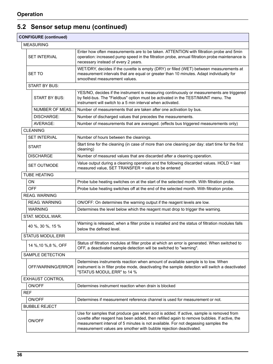 2 sensor setup menu (continued), Operation | Hach-Lange PHOSPHAX indoor sc User Manual | Page 36 / 106