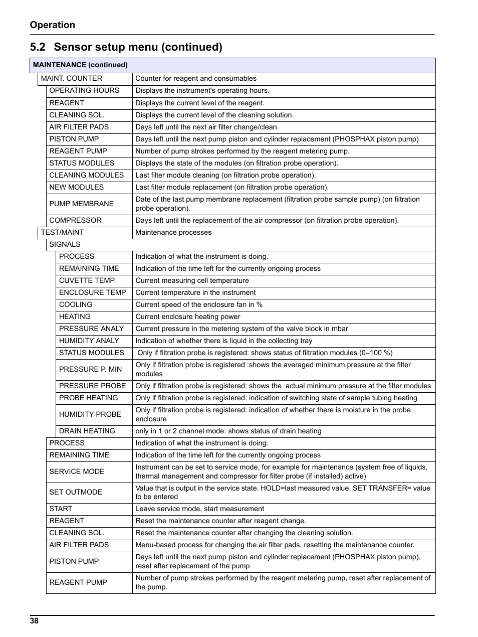 2 sensor setup menu (continued), Operation | Hach-Lange PHOSPHAX indoor sc User Manual | Page 38 / 106