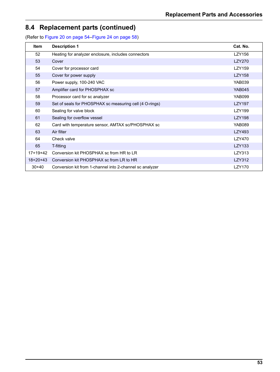 4 replacement parts (continued), Replacement parts and accessories | Hach-Lange PHOSPHAX indoor sc User Manual | Page 53 / 106