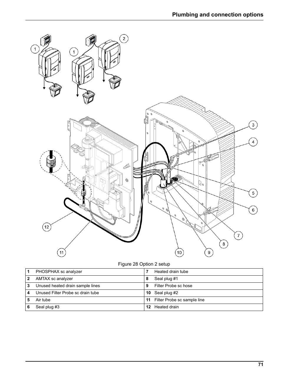 Figure 28, And the following, Plumbing and connection options | Hach-Lange PHOSPHAX indoor sc User Manual | Page 71 / 106